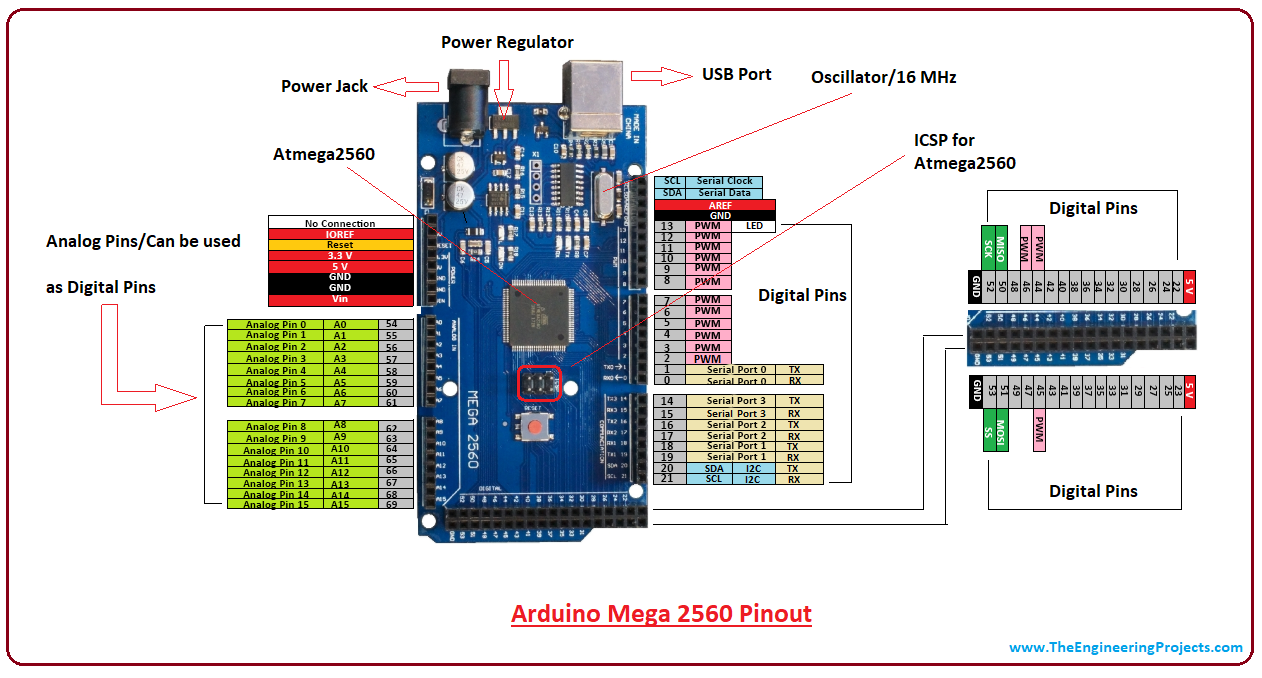 Arduino Mega 2560 Pinout