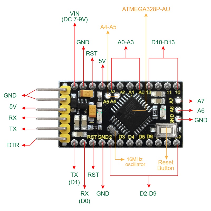 Arduino Pro Mini Pinout