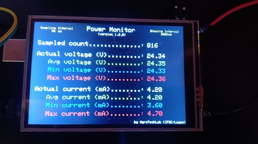 Power Monitor Display